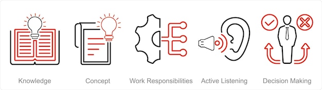 Um conjunto de 5 ícones de pensamento crítico como responsabilidades de trabalho de conceito de conhecimento