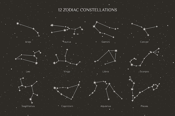 Vetor um conjunto de constelações do zodíaco em um estilo linear mínimo moderno. coleção de vetores de símbolos do horóscopo