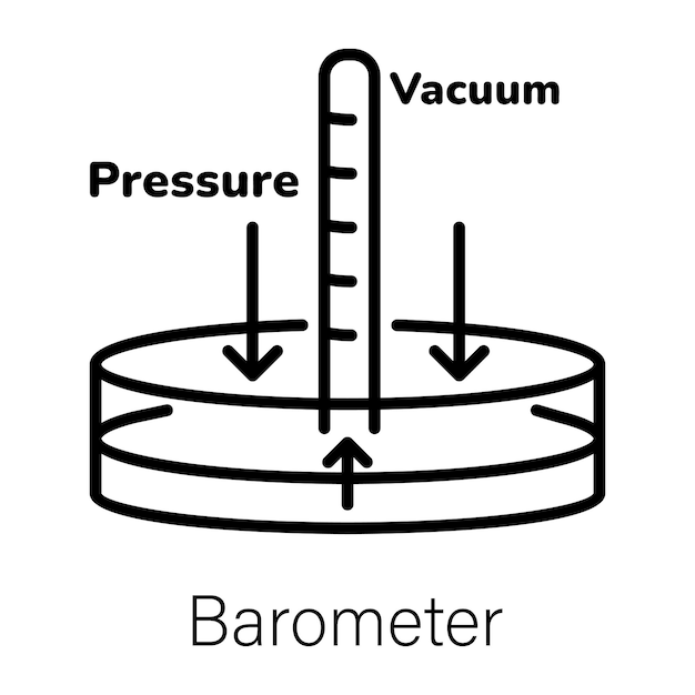 Vetor um diagrama de um dispositivo de medição com uma pressão de medição abaixo dele