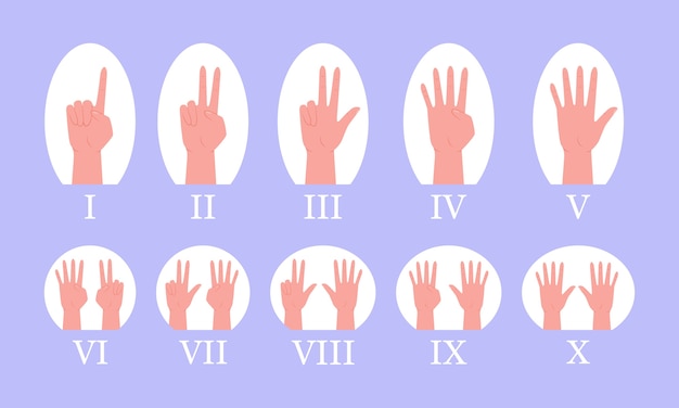 Um par de mãos. Conjunto de contagem de sinais de mãos de um a dez.