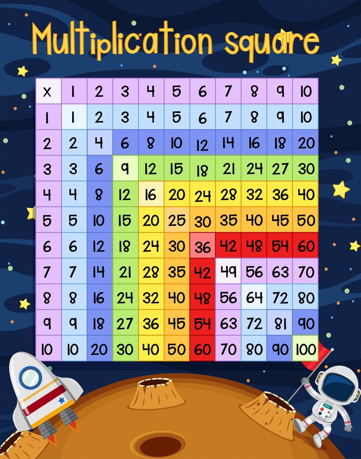 Vetor uma cena de espaço quadrado de multiplicação de matemática