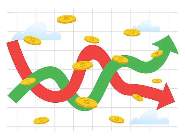 Uma mudança brusca nos preços desestabilização dos mercados de ações