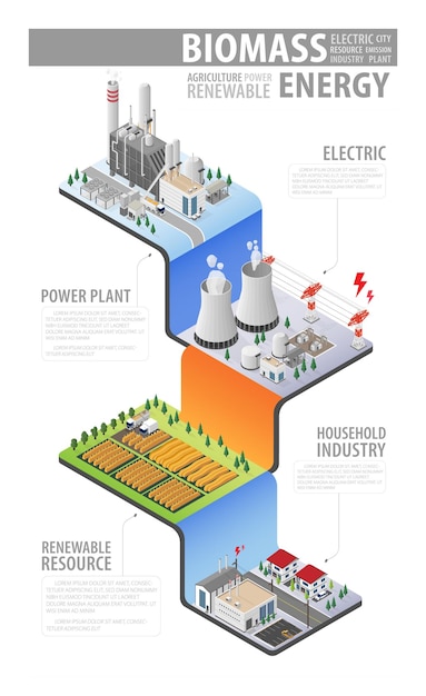 Usina de biomassa de energia de biomassa em gráfico isométrico