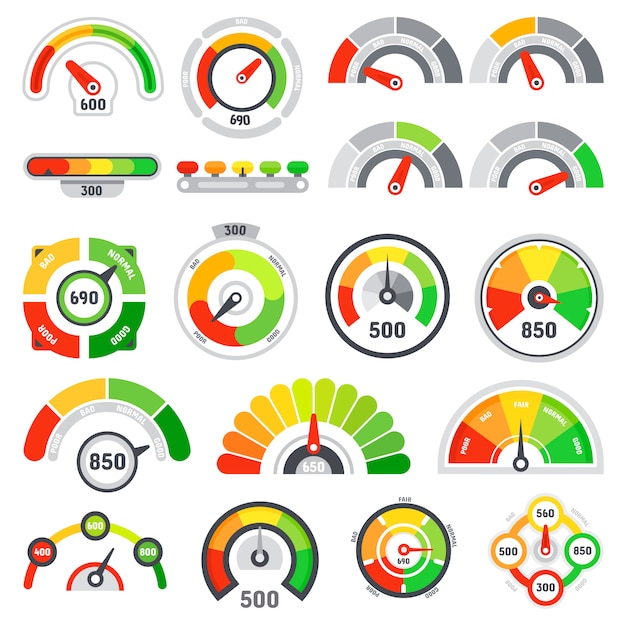 Velocímetro de pontuação de crédito