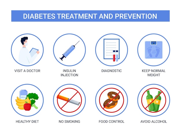 Vetor vetor de design de prevenção e tratamento de diabetes