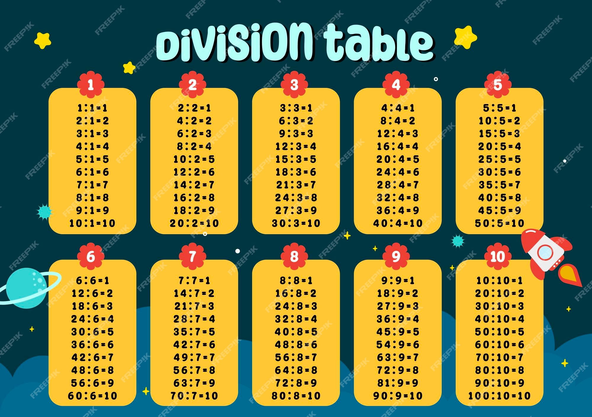 gráficos de tabuada de multiplicação com design de animais fofos