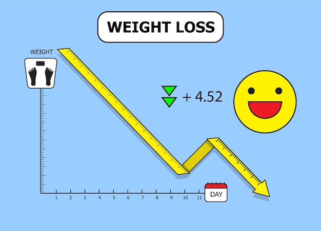 Vetor vetor de ilustração de perda de peso como conceito