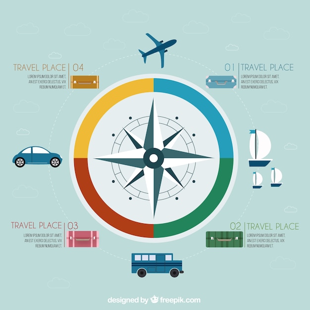 Viagem infográfico com uma bússola