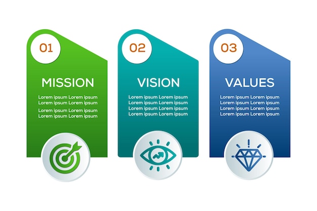 Vetor visão de missão e design de infográfico de ícone de valores