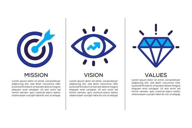 Vetor visão de missão e design de infográfico de ícone de valores