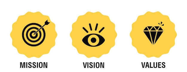 Visão de missão e valores da empresa com modelo de página da web de texto ilustração em vetor design plano moderno
