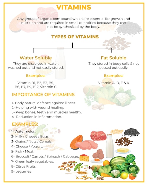 Vetor vitaminas