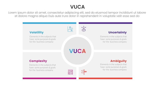 Vuca framework infográfico modelo de estágio de 4 pontos com grande círculo centro retângulo quadrado para apresentação de slides