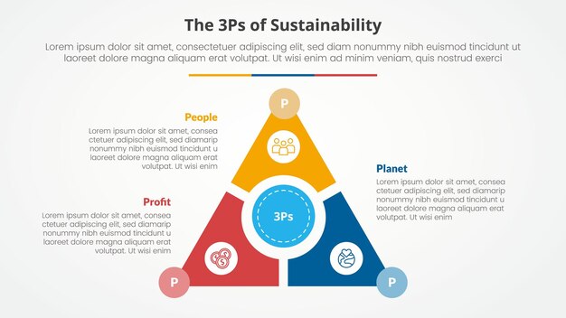 3P o 3Ps quadro di sostenibilità concetto infografico per la presentazione di diapositive con ciclo triangolare circolare al centro con lista di 3 punti con stile piatto