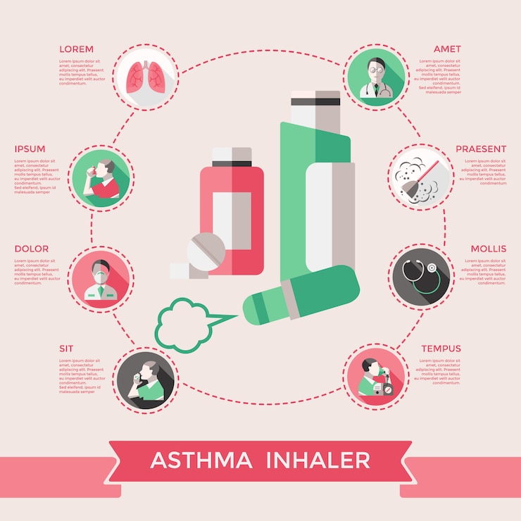 Vettore gratuito asma inalatore infografica