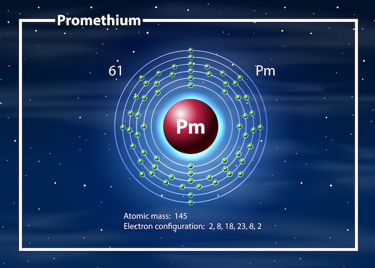 Vettore gratuito atomo chimico del diagramma di prometh