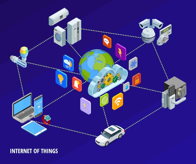 Banner isometrico di Internet Of Things Home