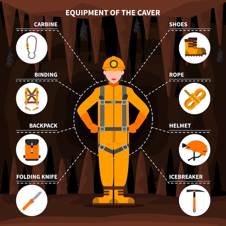 Vettore gratuito banner piatto concettuale speleologi speleologia attrezzature