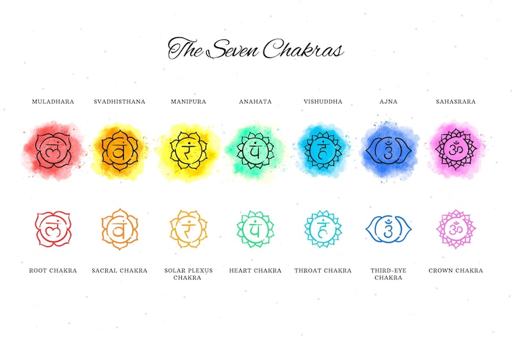 Vettore gratuito chakra colorati impostare il concetto