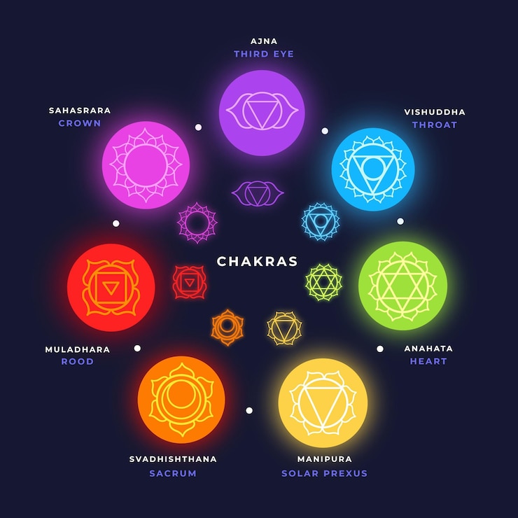 Vettore gratuito chakra colorato concetto