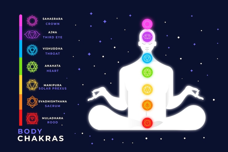 Vettore gratuito chakra del corpo colorati