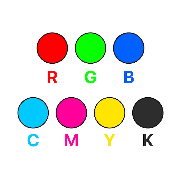 Vettore gratuito circoli rgb e cmyk