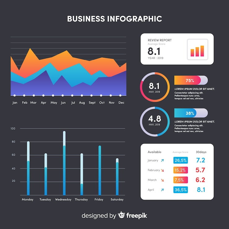 Vettore gratuito collezione di elementi infografici
