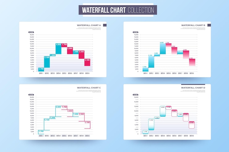Vettore gratuito collezione di grafici a cascata a gradiente