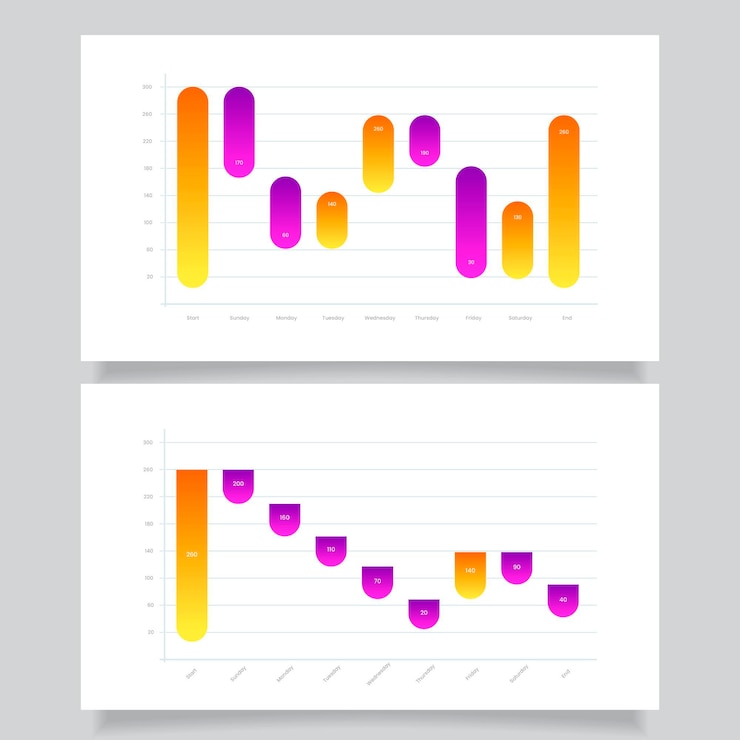 Vettore gratuito collezione di grafici a cascata a gradiente