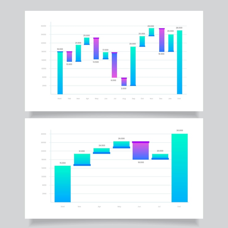 Vettore gratuito collezione di grafici a cascata a gradiente