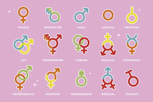 Collezione di simboli del mese dell'orgoglio piatto lgbt