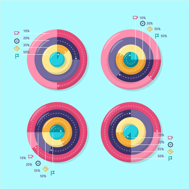 Vettore gratuito collezione infografica radiale design piatto