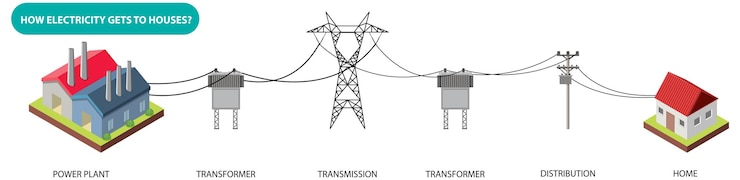 Vettore gratuito come arriva l'elettricità a casa