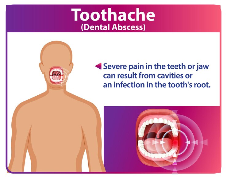 Vettore gratuito comprendere il mal di dente e l'assesso dentale