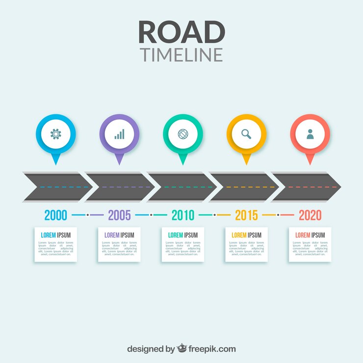 Vettore gratuito concetto di infografica timeline con strada