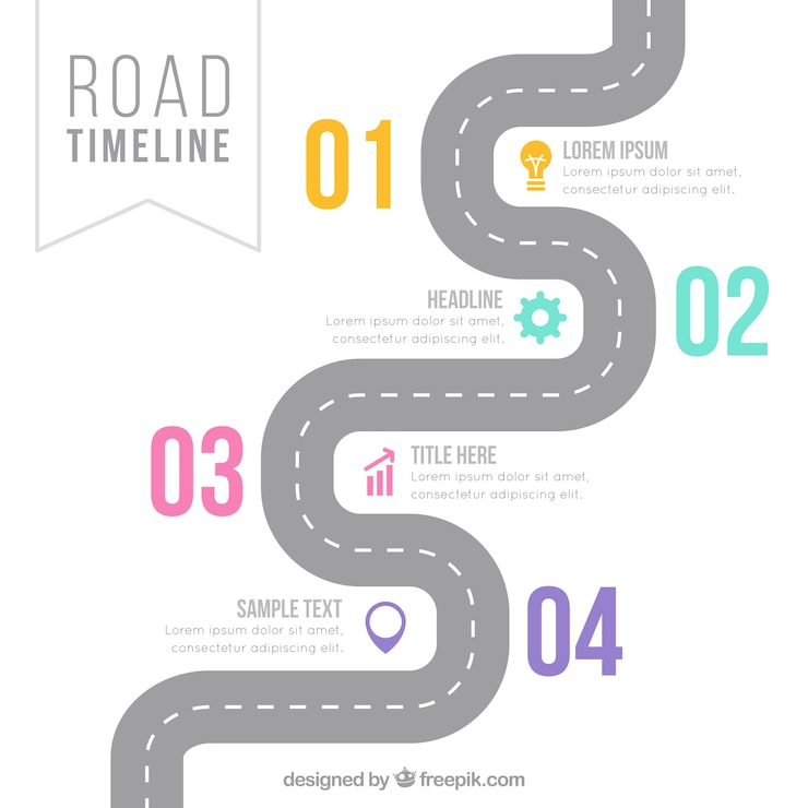 Vettore gratuito concetto di infografica timeline con strada