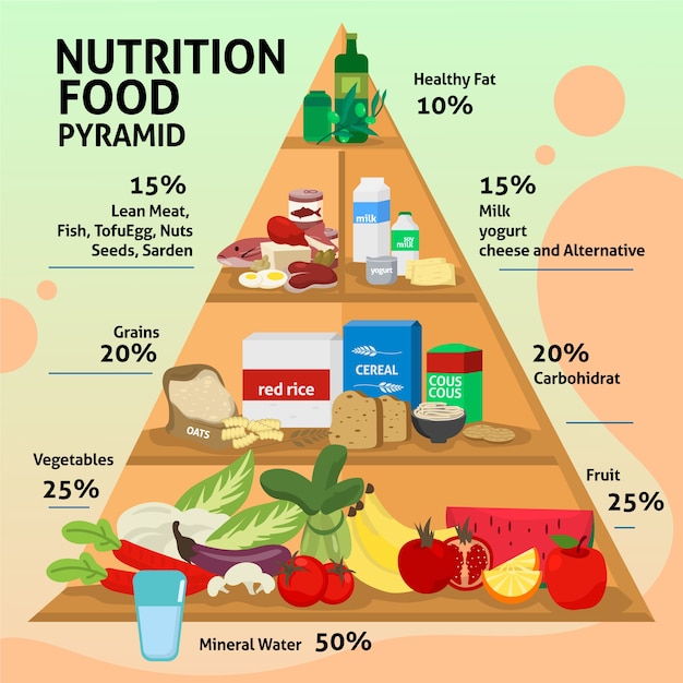 Concetto di modello di piramide alimentare