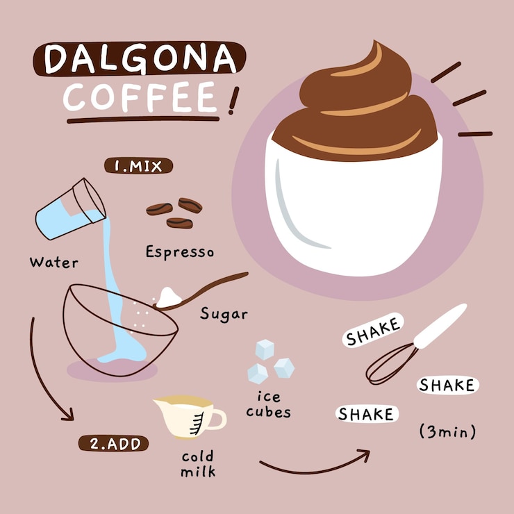 Vettore gratuito concetto di ricetta del caffè dalgona