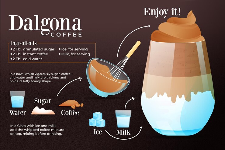 Vettore gratuito concetto di ricetta del caffè dalgona