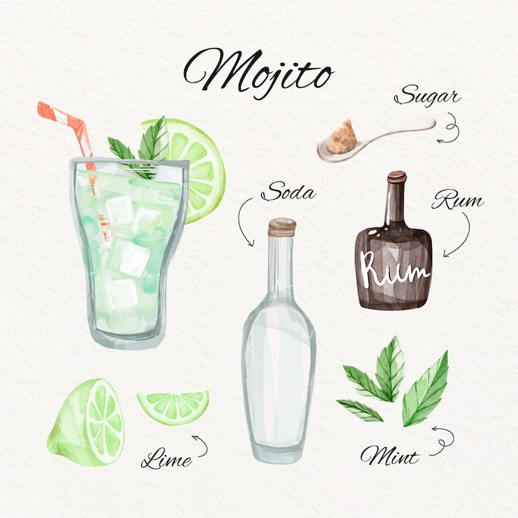 Vettore gratuito concetto di ricetta dell'acquerello mojito