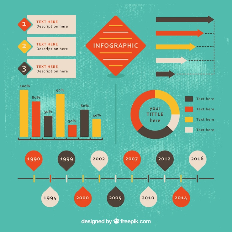 Vettore gratuito confezione di elementi infographic in stile vintage