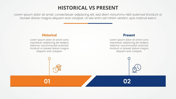 Vettore gratuito confronto storico contro presente contro confronto opposto concetto infografico per la presentazione di diapositive con barra orizzontale percentuale con stile piatto