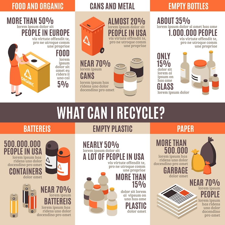 Vettore gratuito cosa posso riciclare infografica
