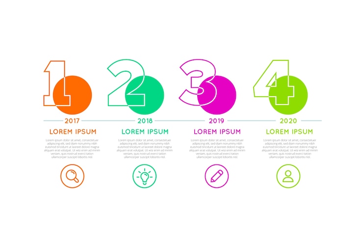 Vettore gratuito cronologia infografica per diversi periodi di tempo