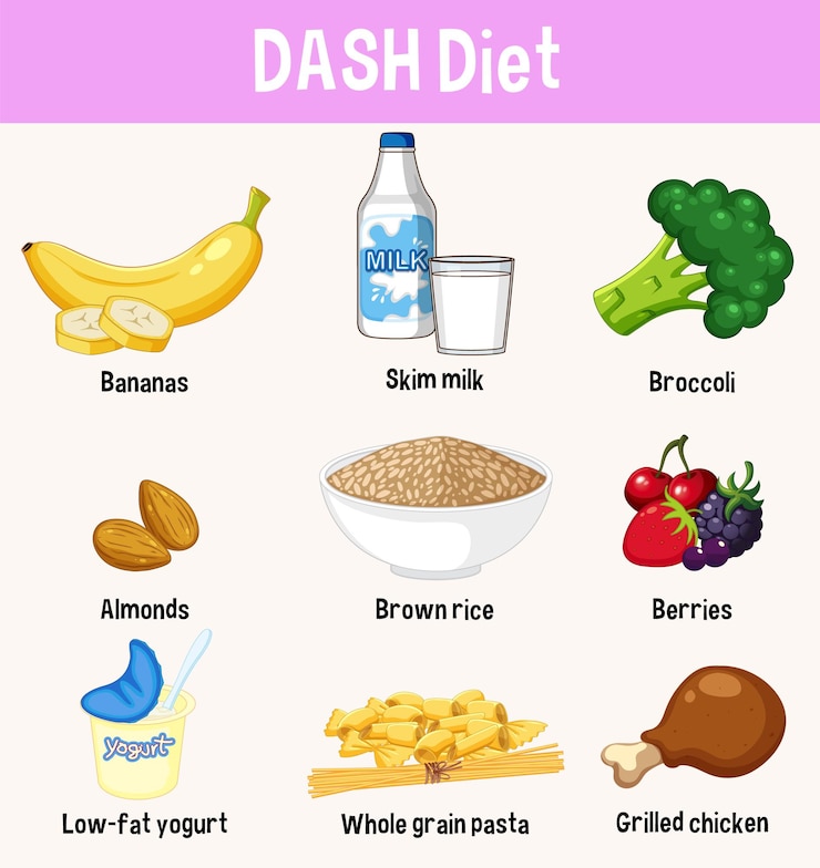 Vettore gratuito dash diet food illustration with healthy options