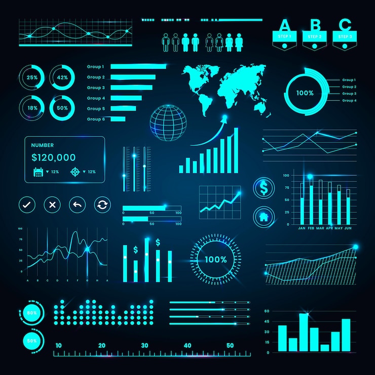 Vettore gratuito dashboard dell'interfaccia utente digitale