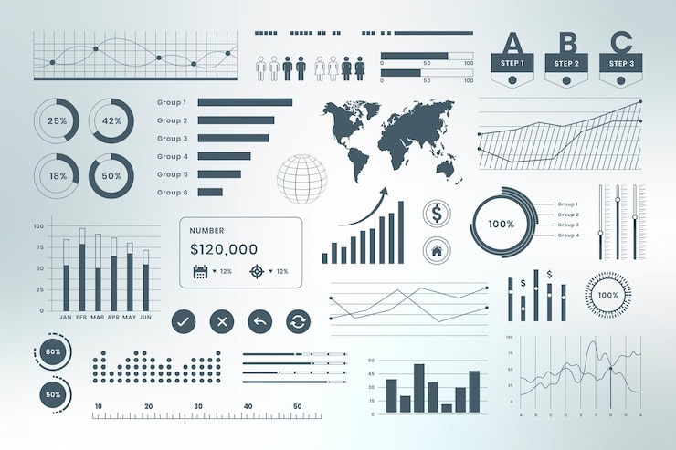Vettore gratuito dashboard infografica di dati aziendali