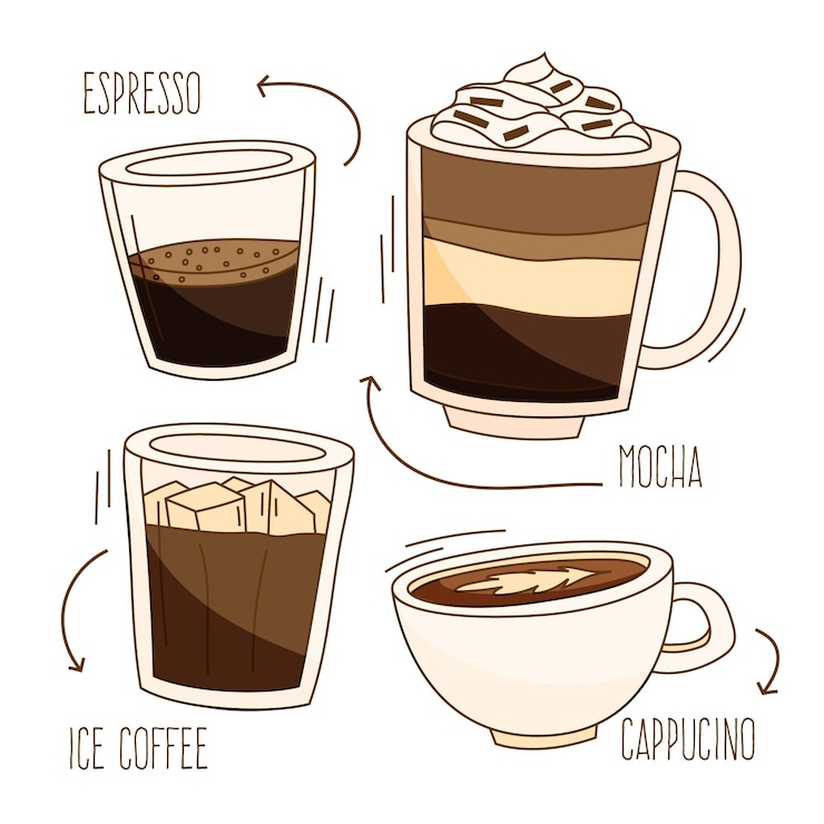 Vettore gratuito deliziosi tipi di caffè in varie tazze