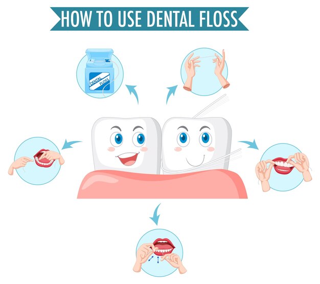 Dente pulito e processo di filo interdentale su sfondo bianco