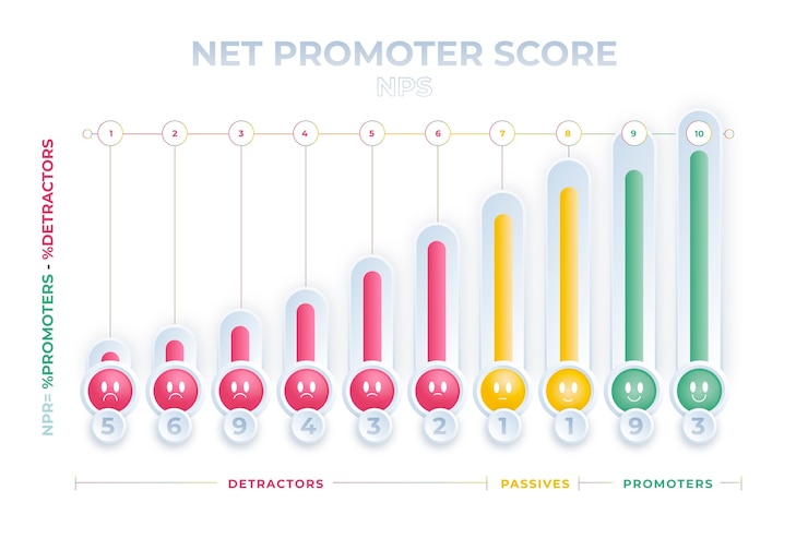 Vettore gratuito design infografico gradiente nps